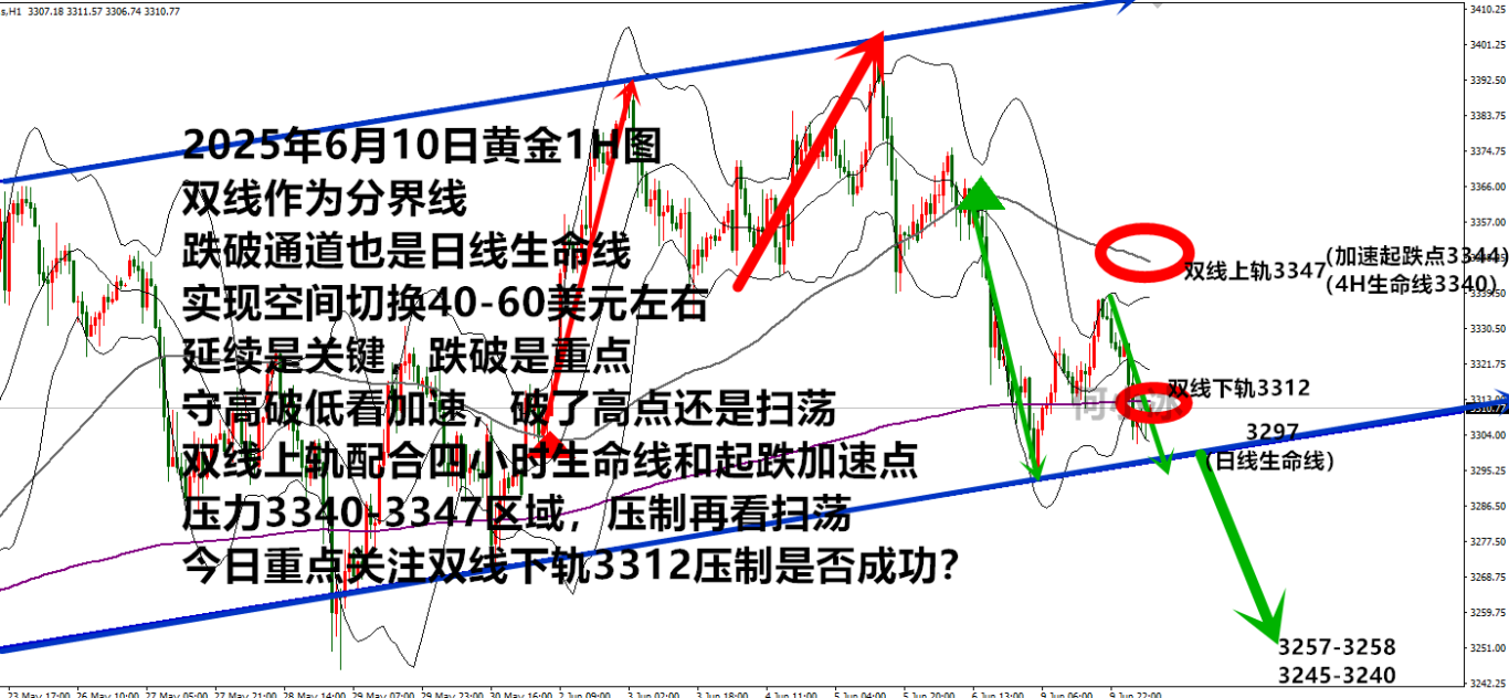 0610黄金最终版.png