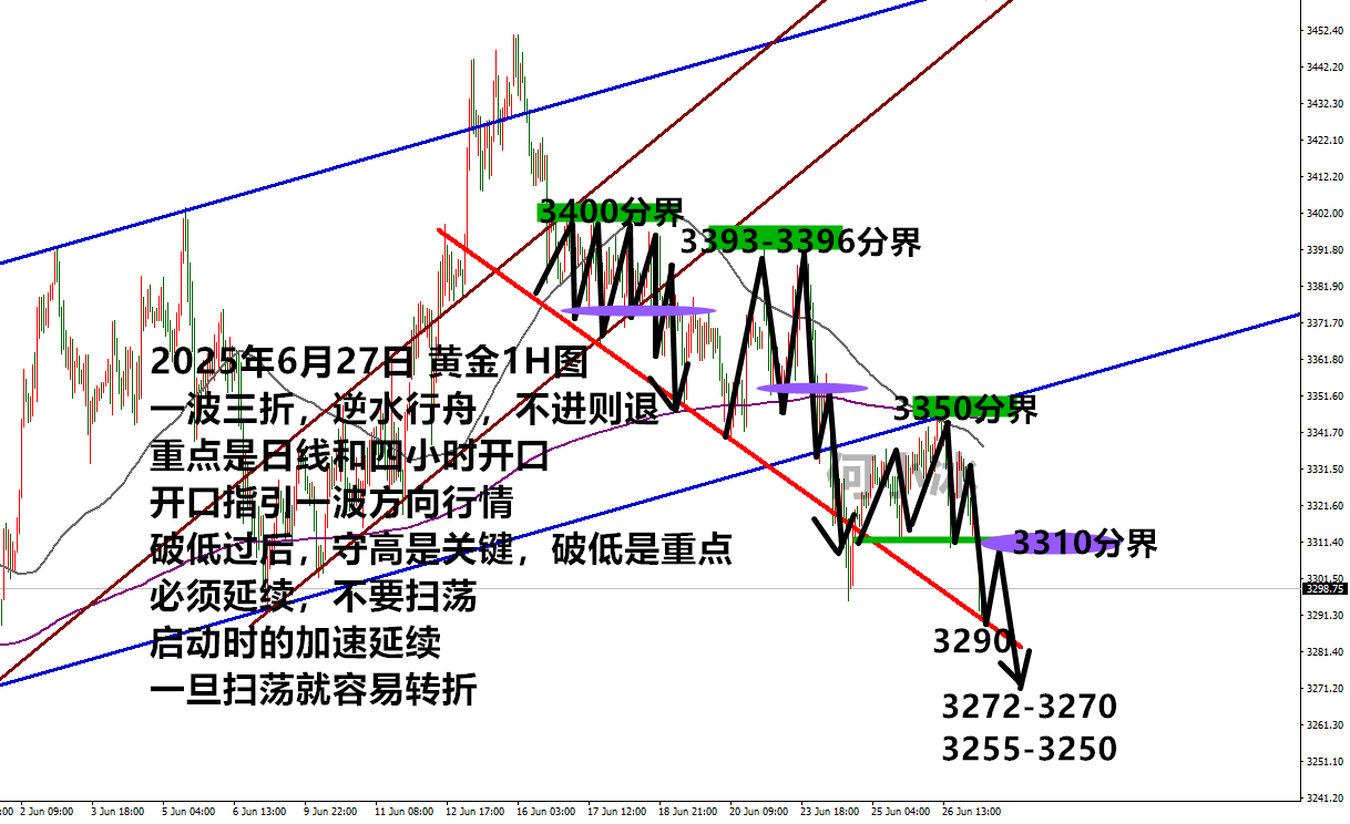 0627黄金.png