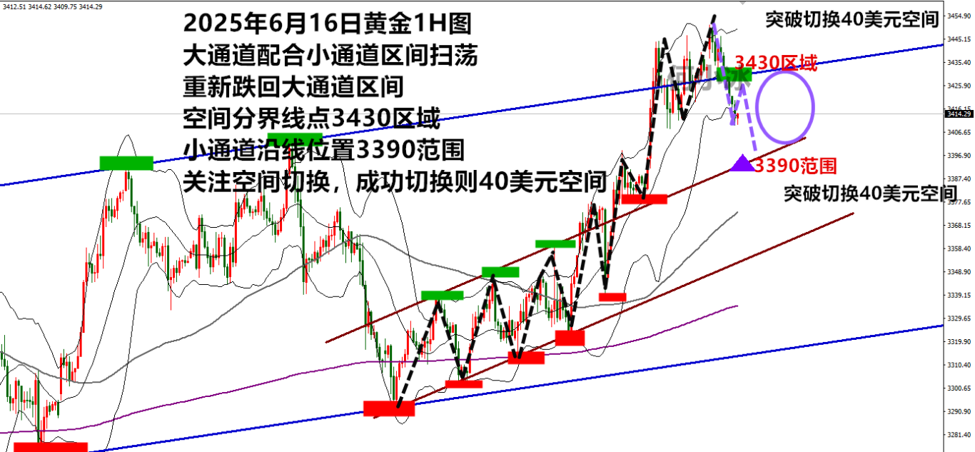 0616黄金最终版.png