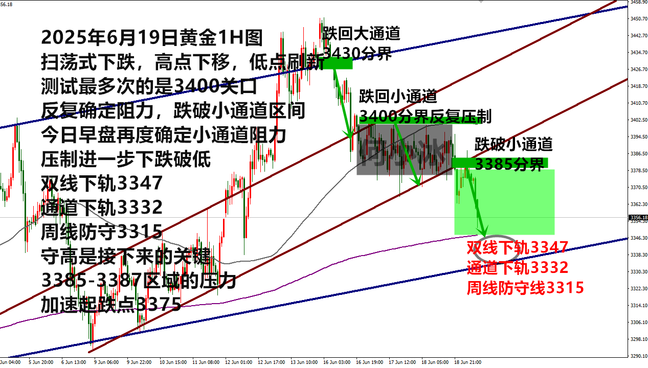 0619黄金最终版.png