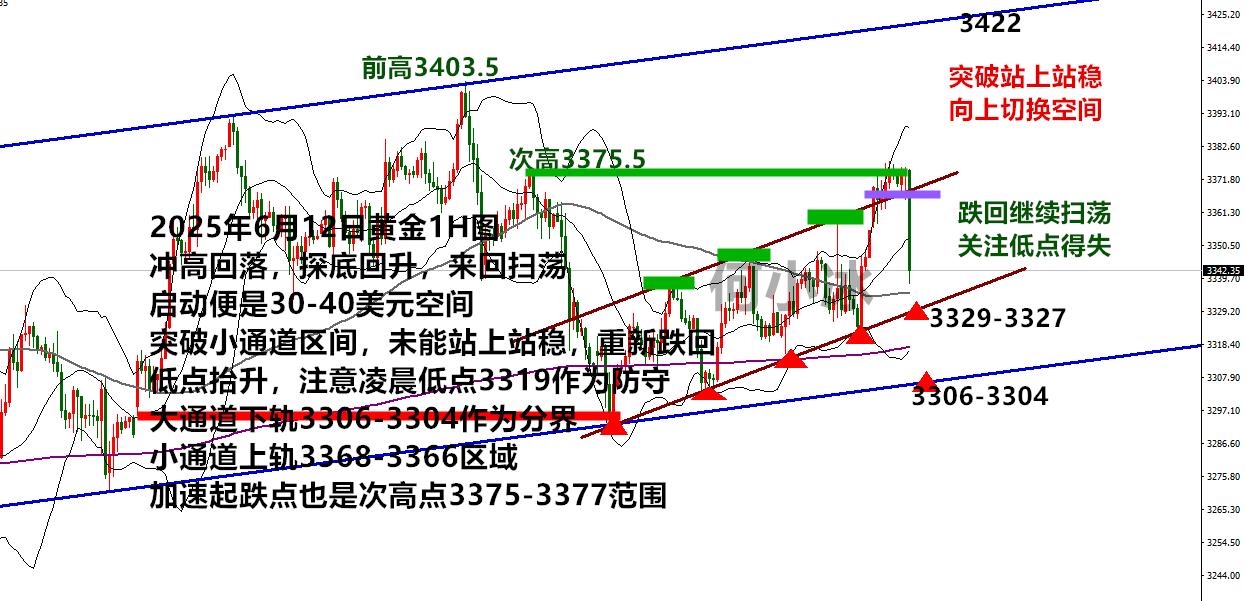 0612黄金终极最终版.png