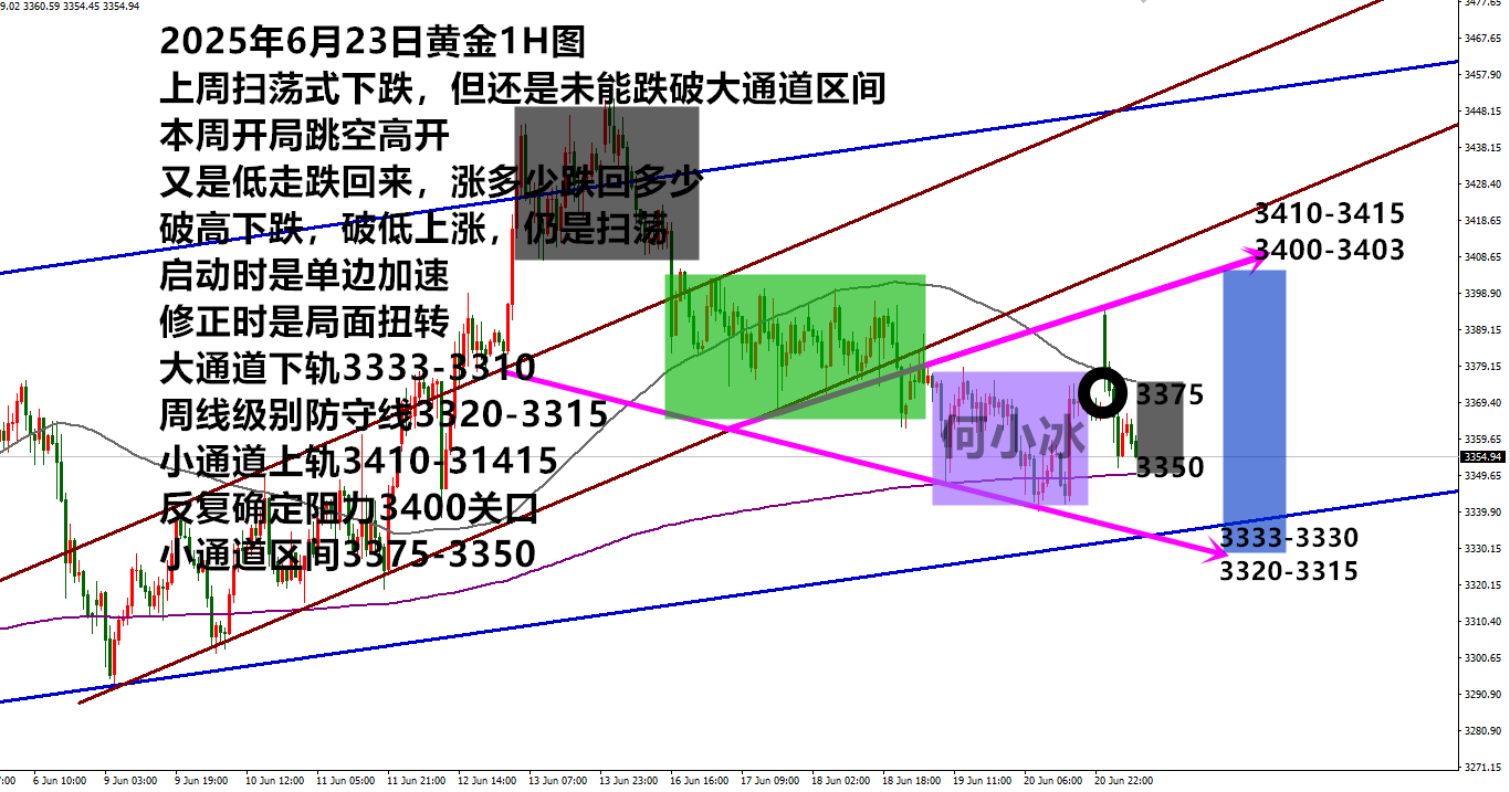 0623黄金最终版.png