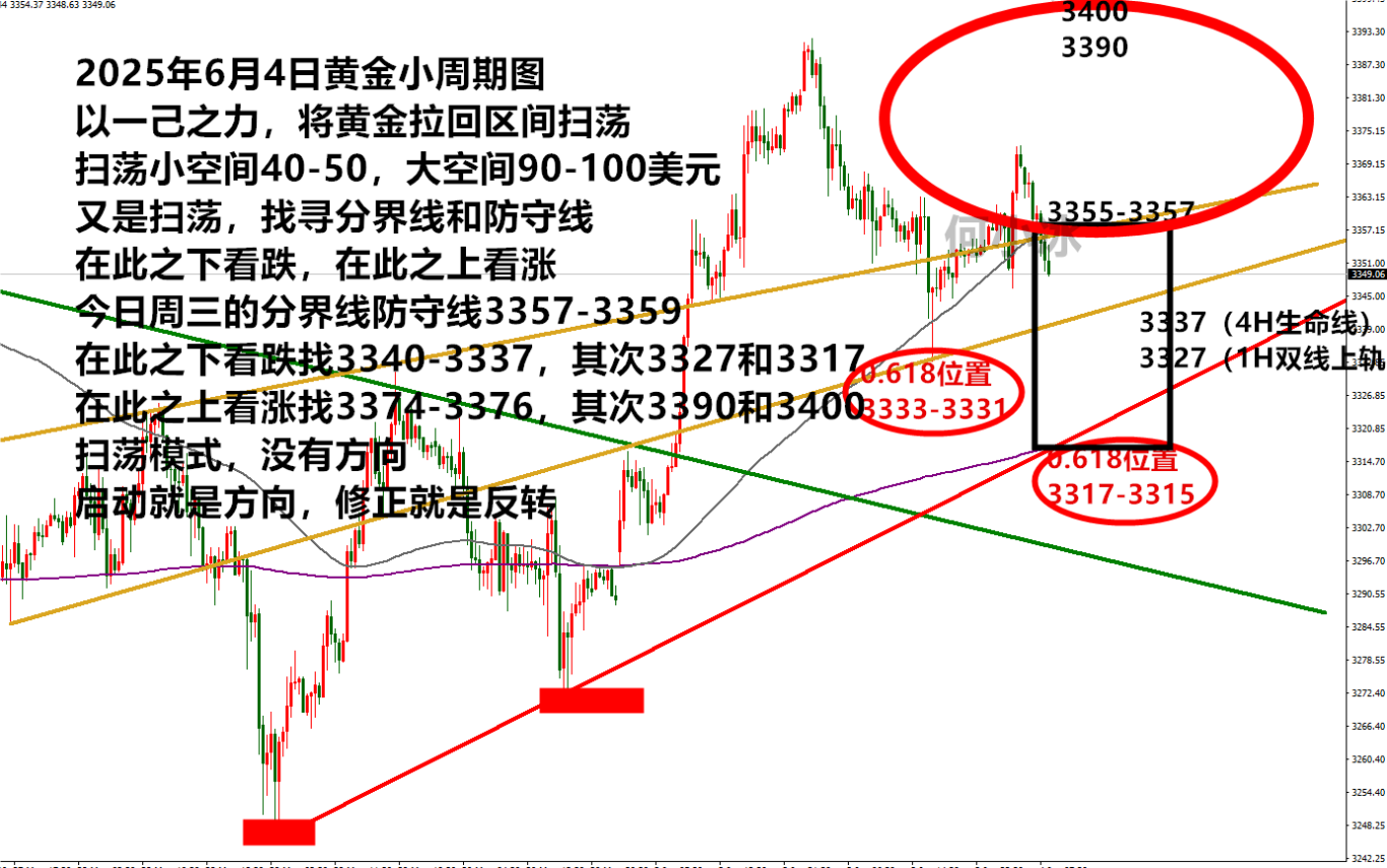 0604黄金.png