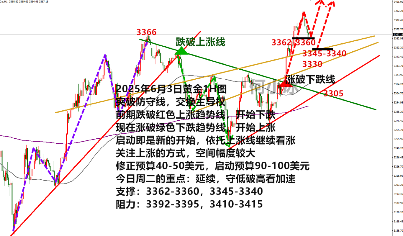 0603黄金.png