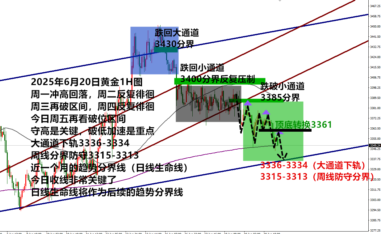 0620黄金.png