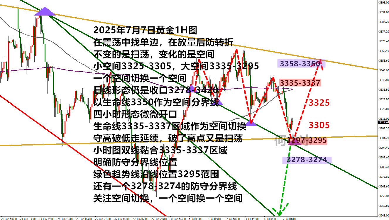 0707黄金最终版.png