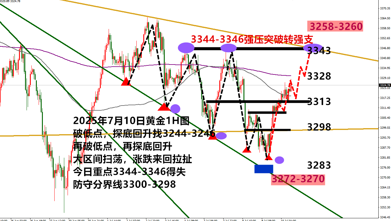 0710黄金.png