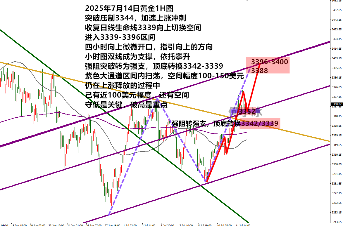 0714黄金.png