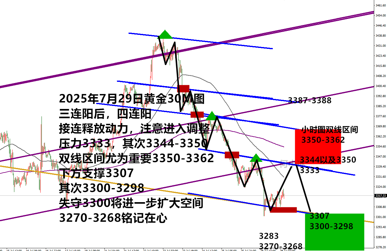 0729黄金.png