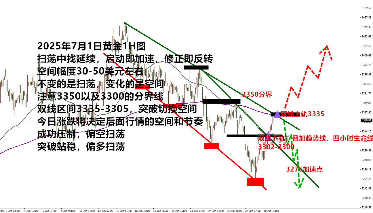 0701黄金最终版.png