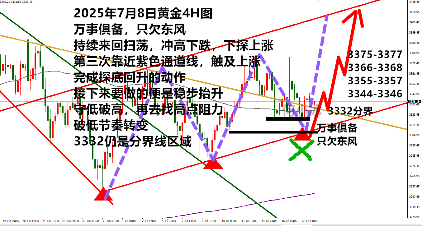 0718黄金.png