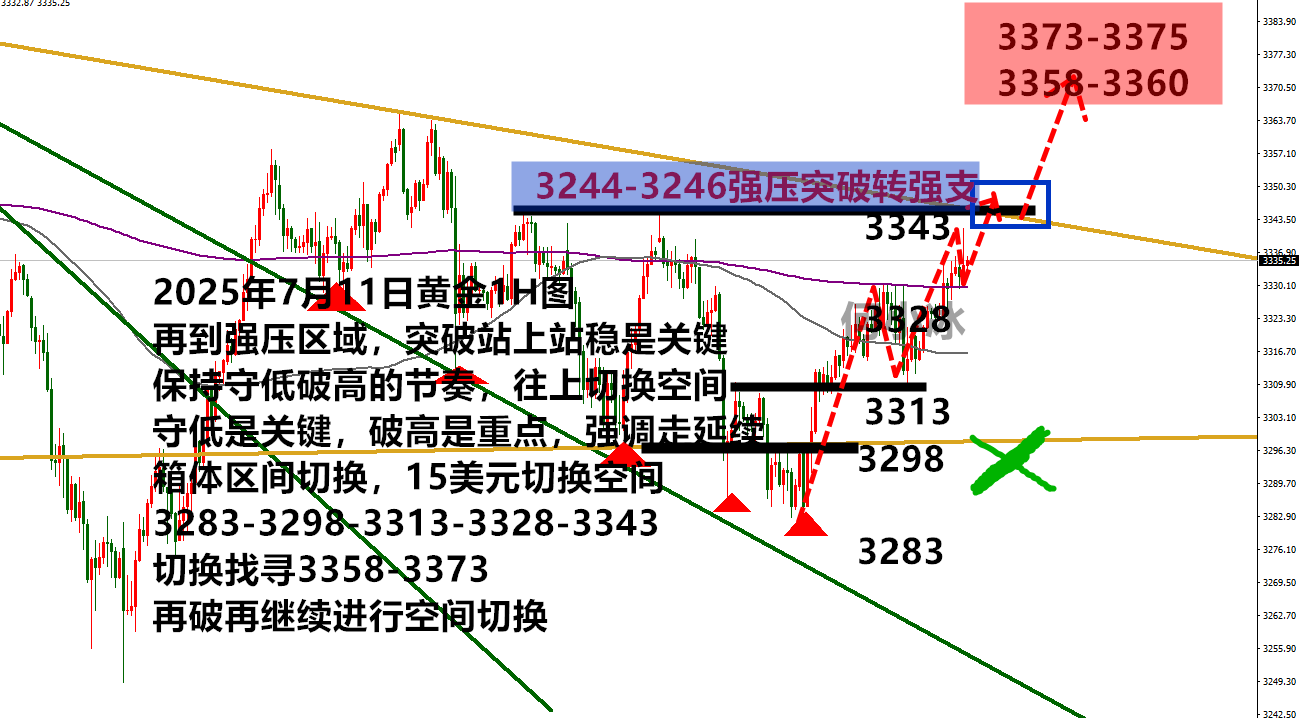 0711黄金.png
