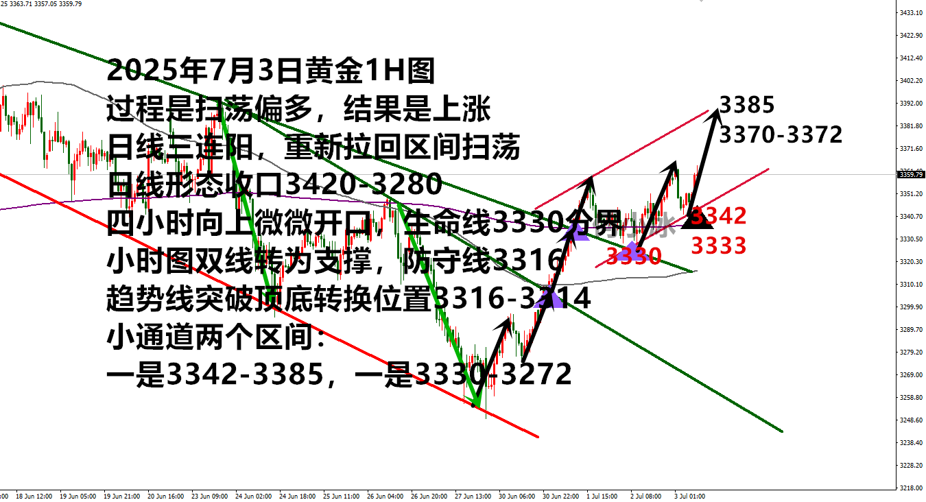 0703黄金.png