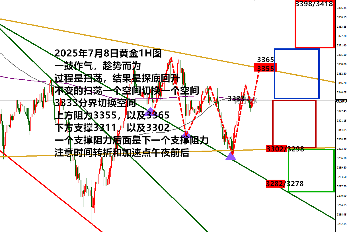 0708黄金.png