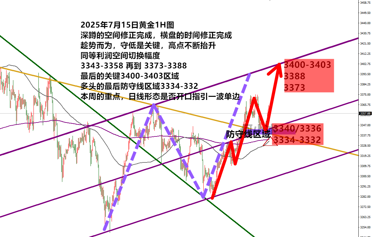 0715黄金黄金.png