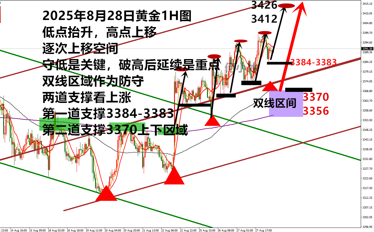 0828黄金.png