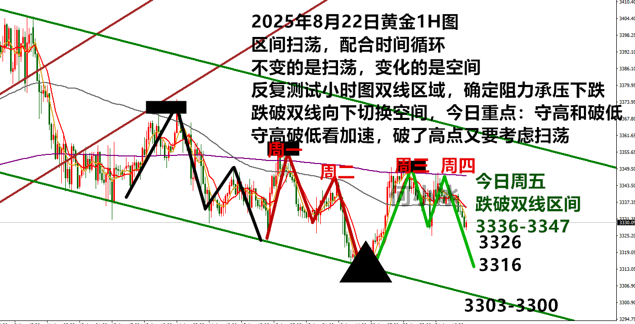 0822黄金.png