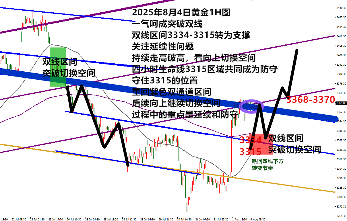 0804黄金.png