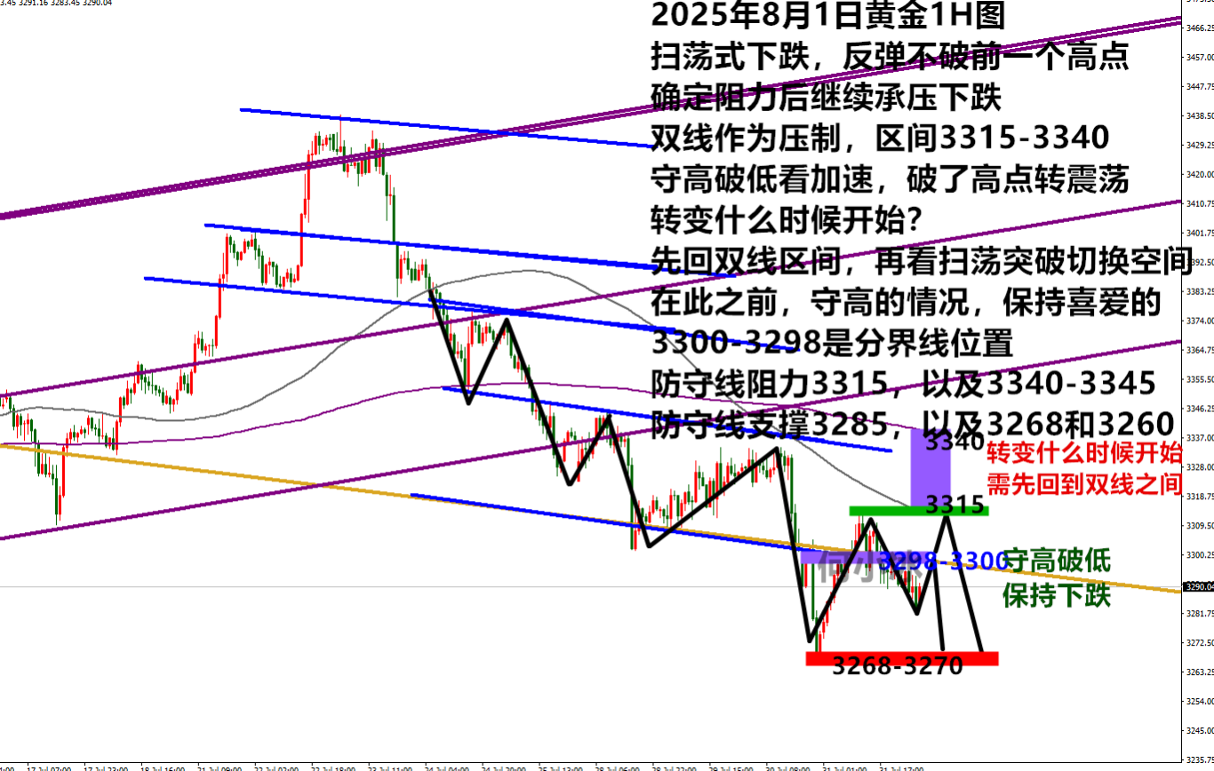 0801黄金.png