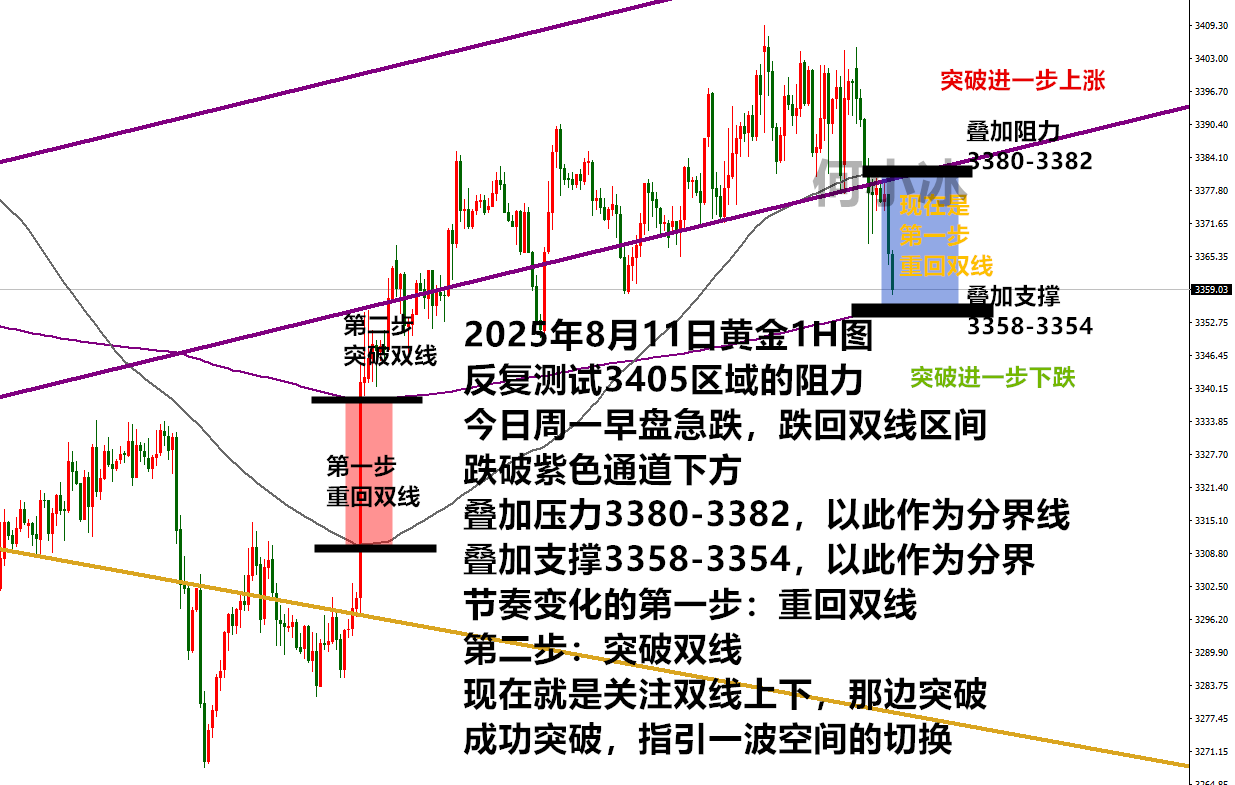 0811黄金.png