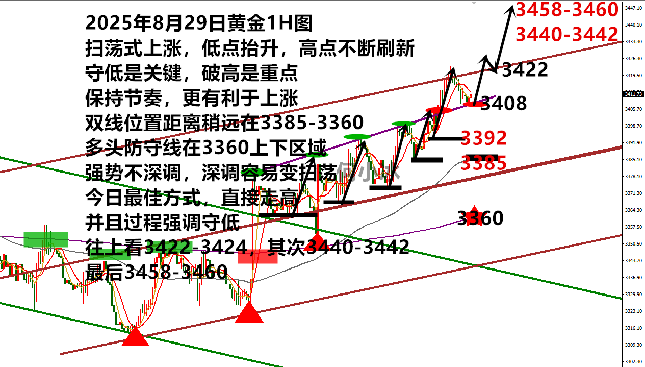 0829黄金.png