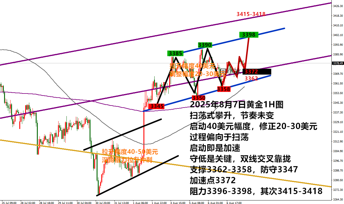 0807黄金黄金.png