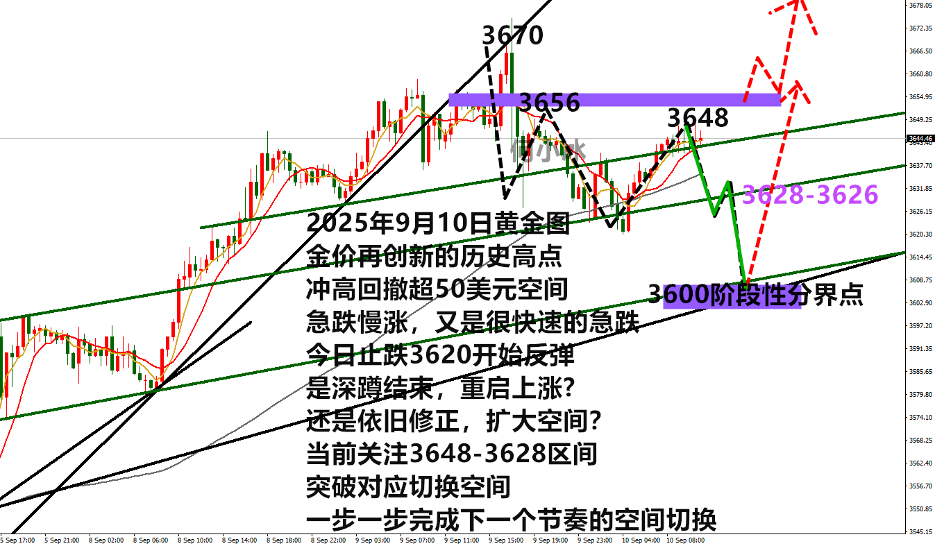 0910黄金.png