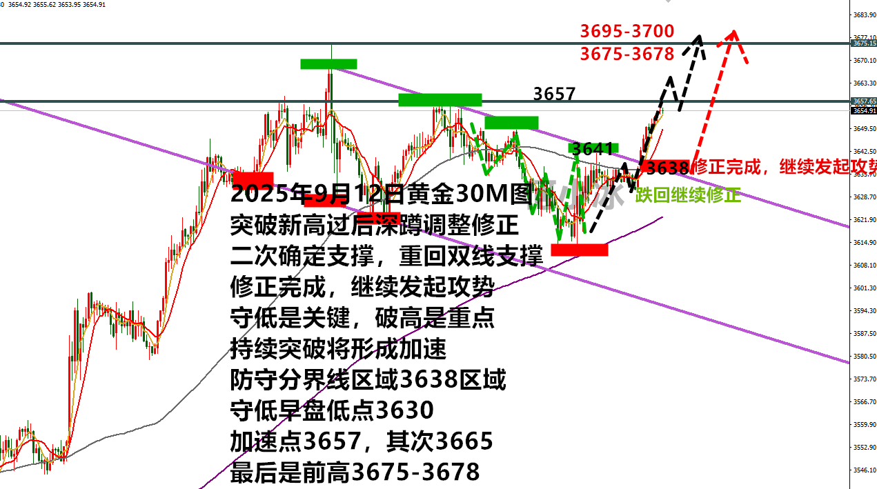 0912最终季黄金.png