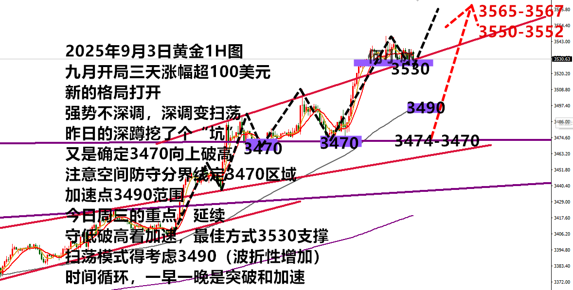 0903黄金.png