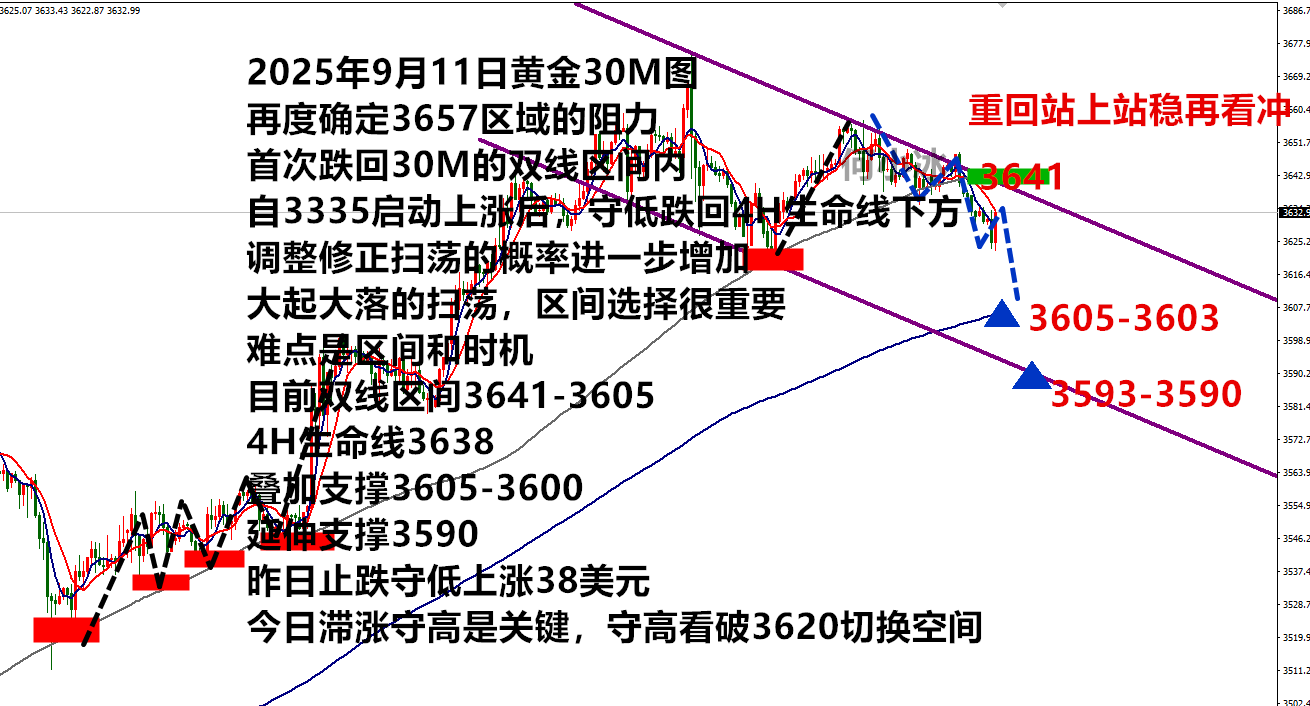 0911黄金.png