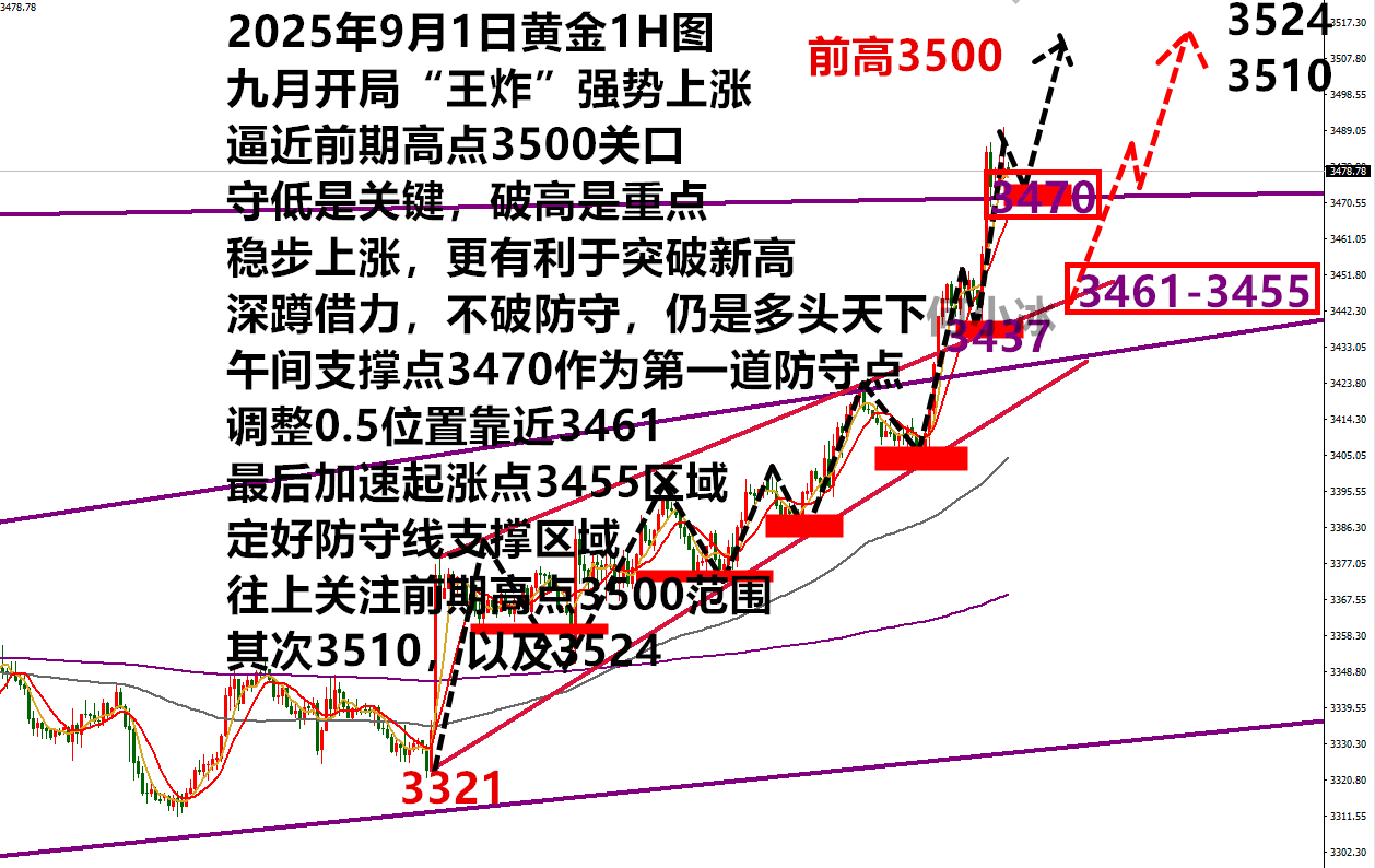 0901黄金.png
