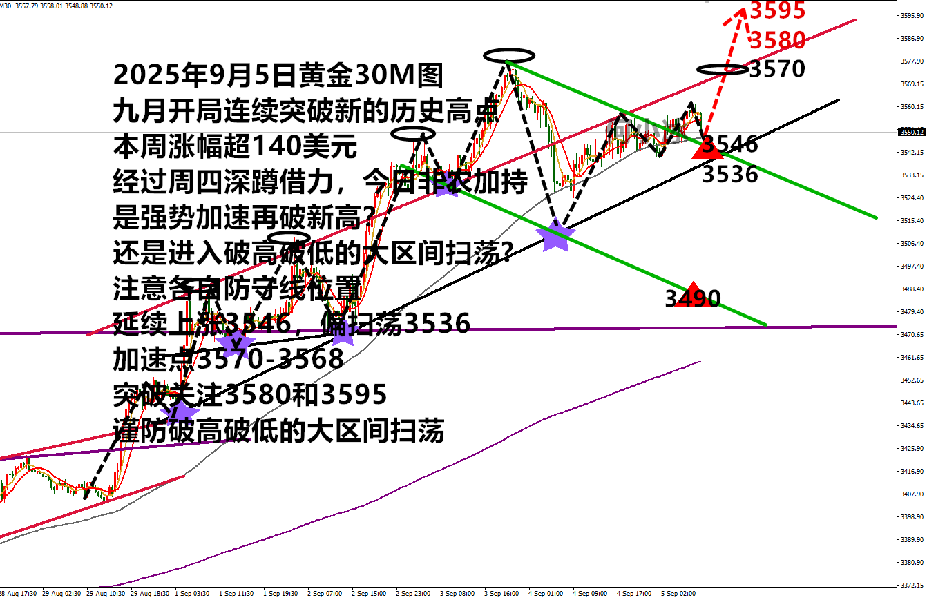 0905黄金.png