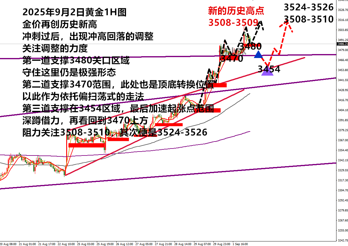 0902黄金.png