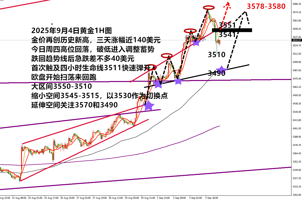 0904黄金.png