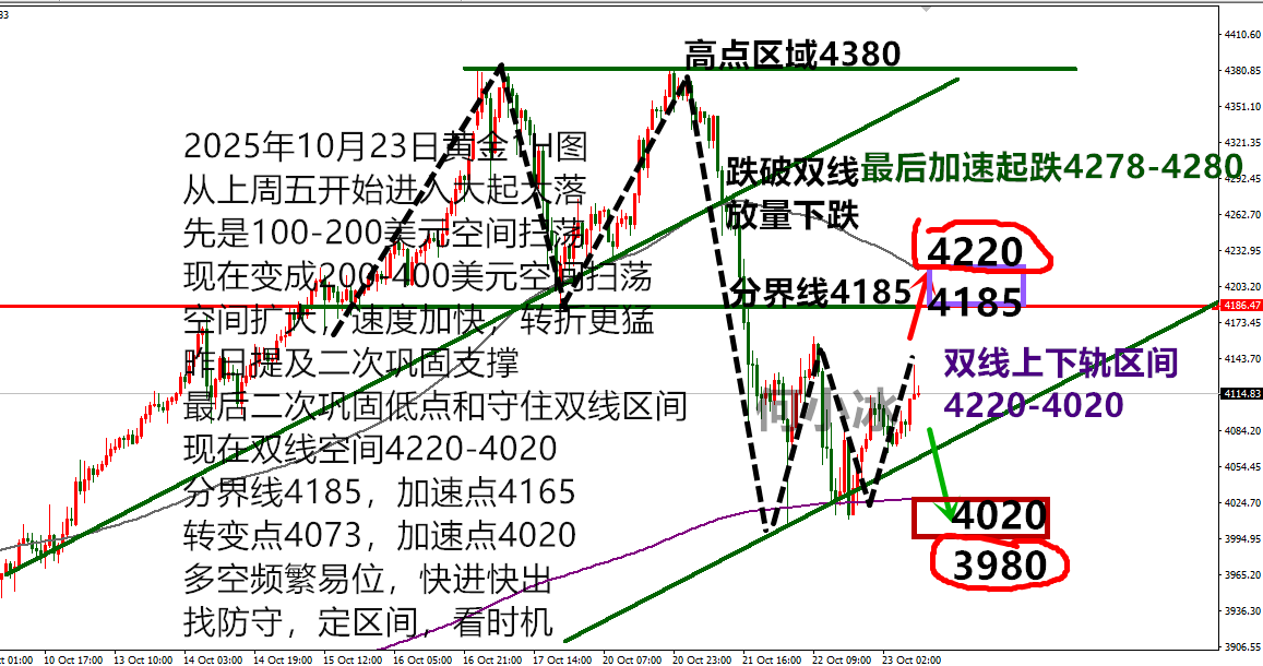 1023黄金.png