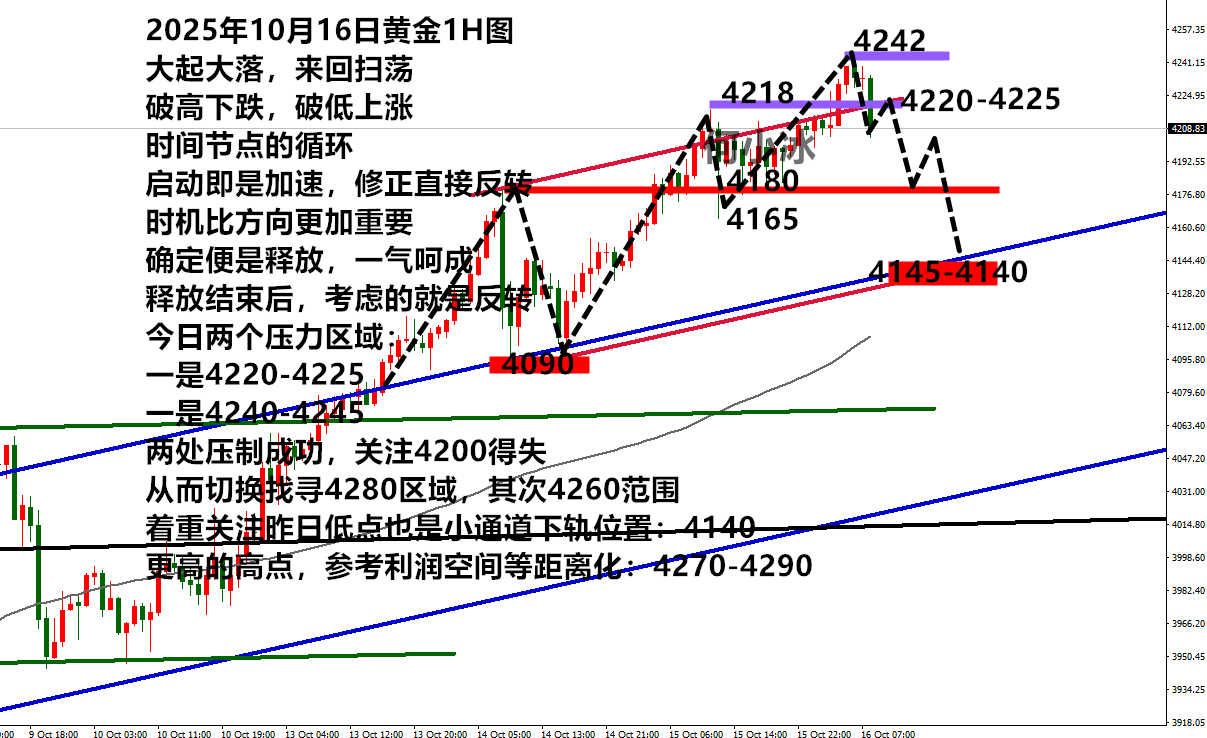 1016黄金.png