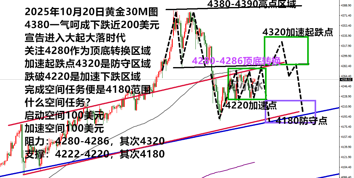 1020黄金.png