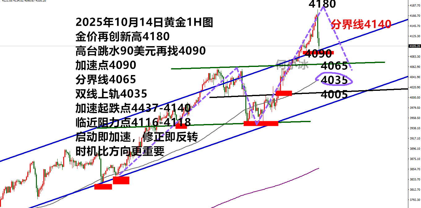 1014黄金.png