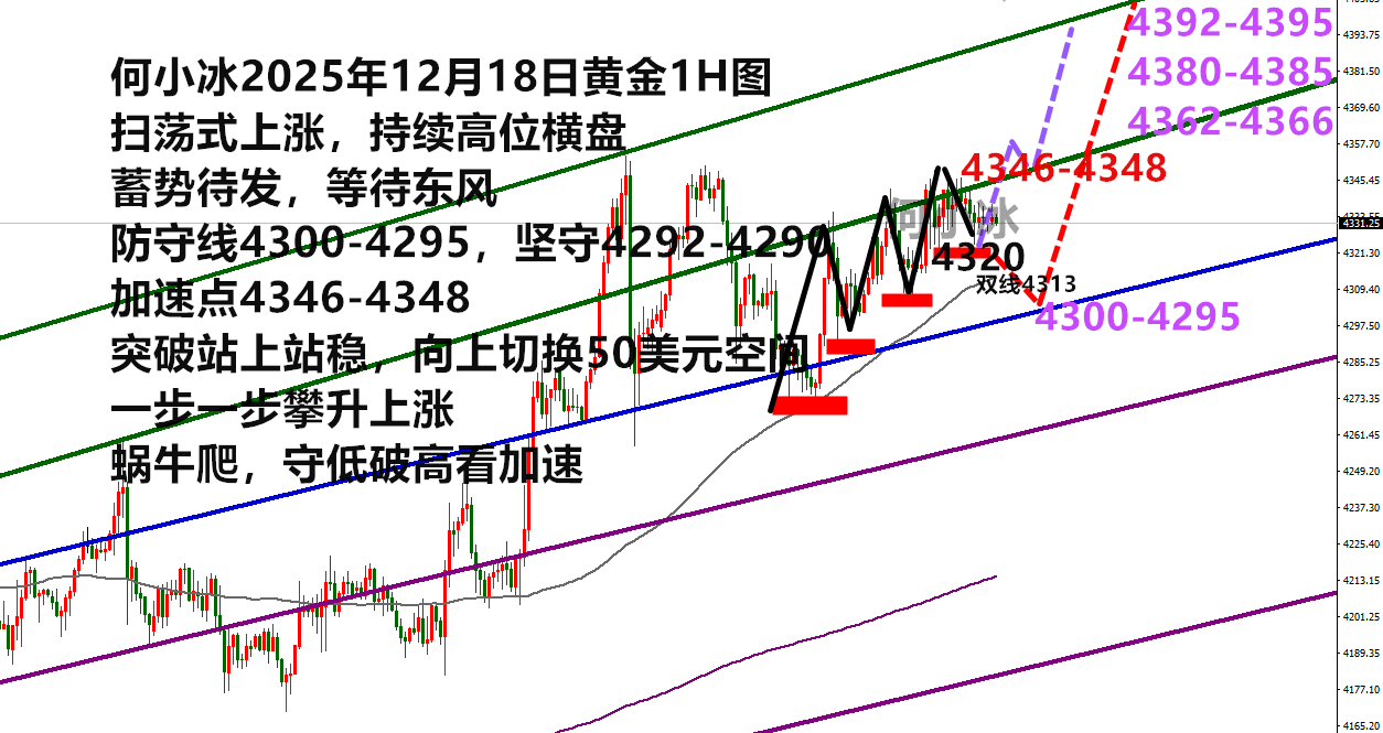 何小冰：金价守多看涨，等东风来