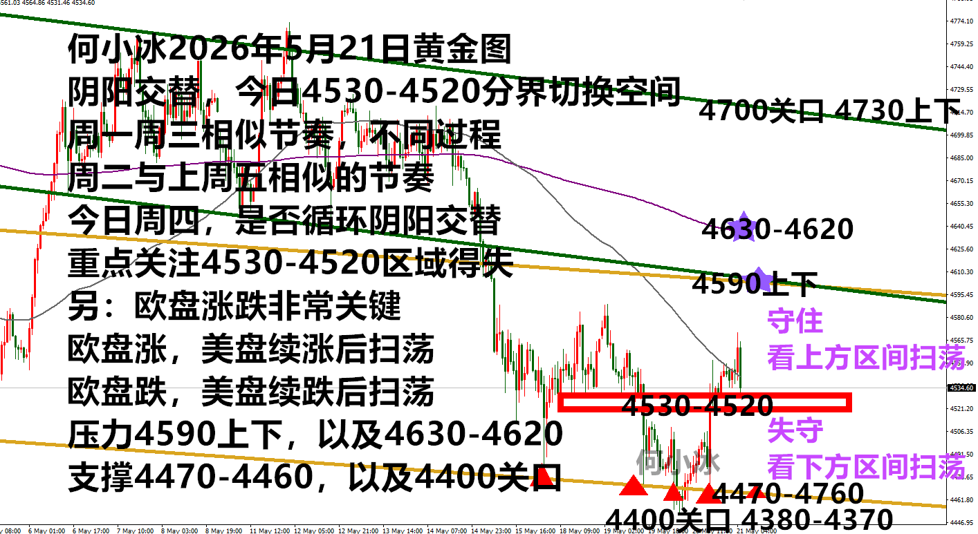 0521黄金.png