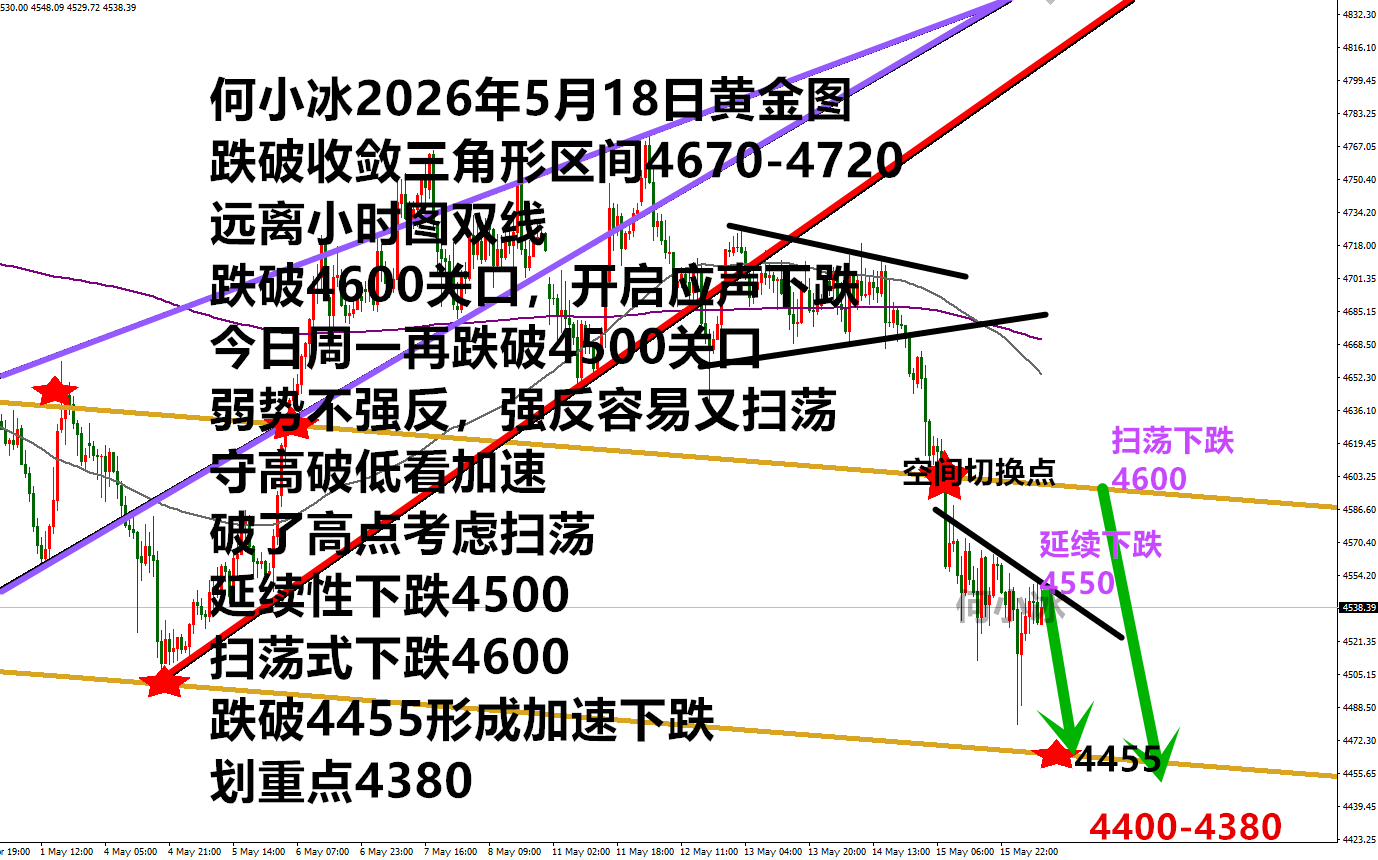 0518黄金.png