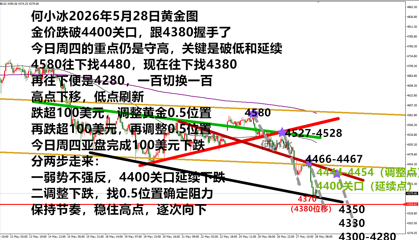 0528黄金.png