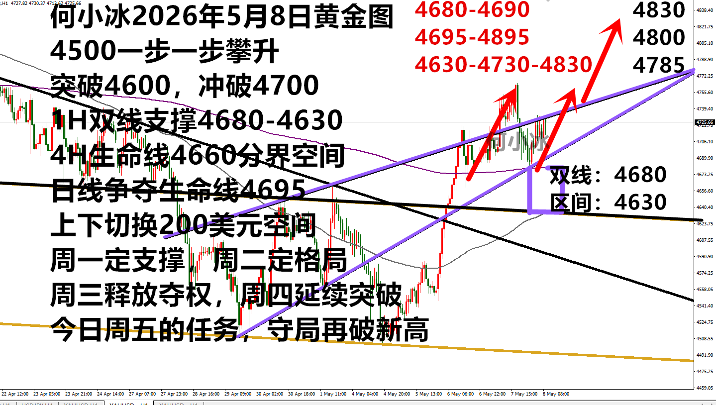 0508黄金图.png