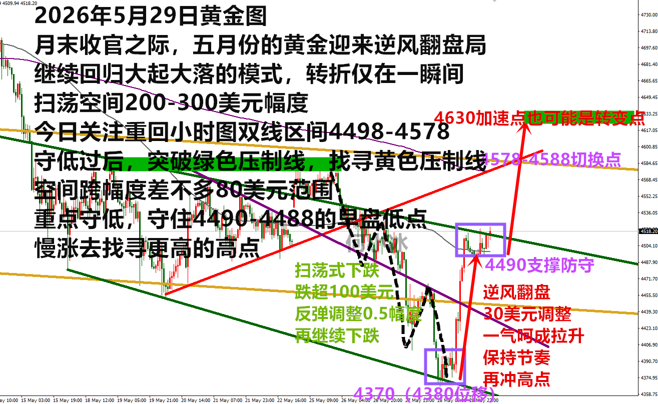 0529黄金.png