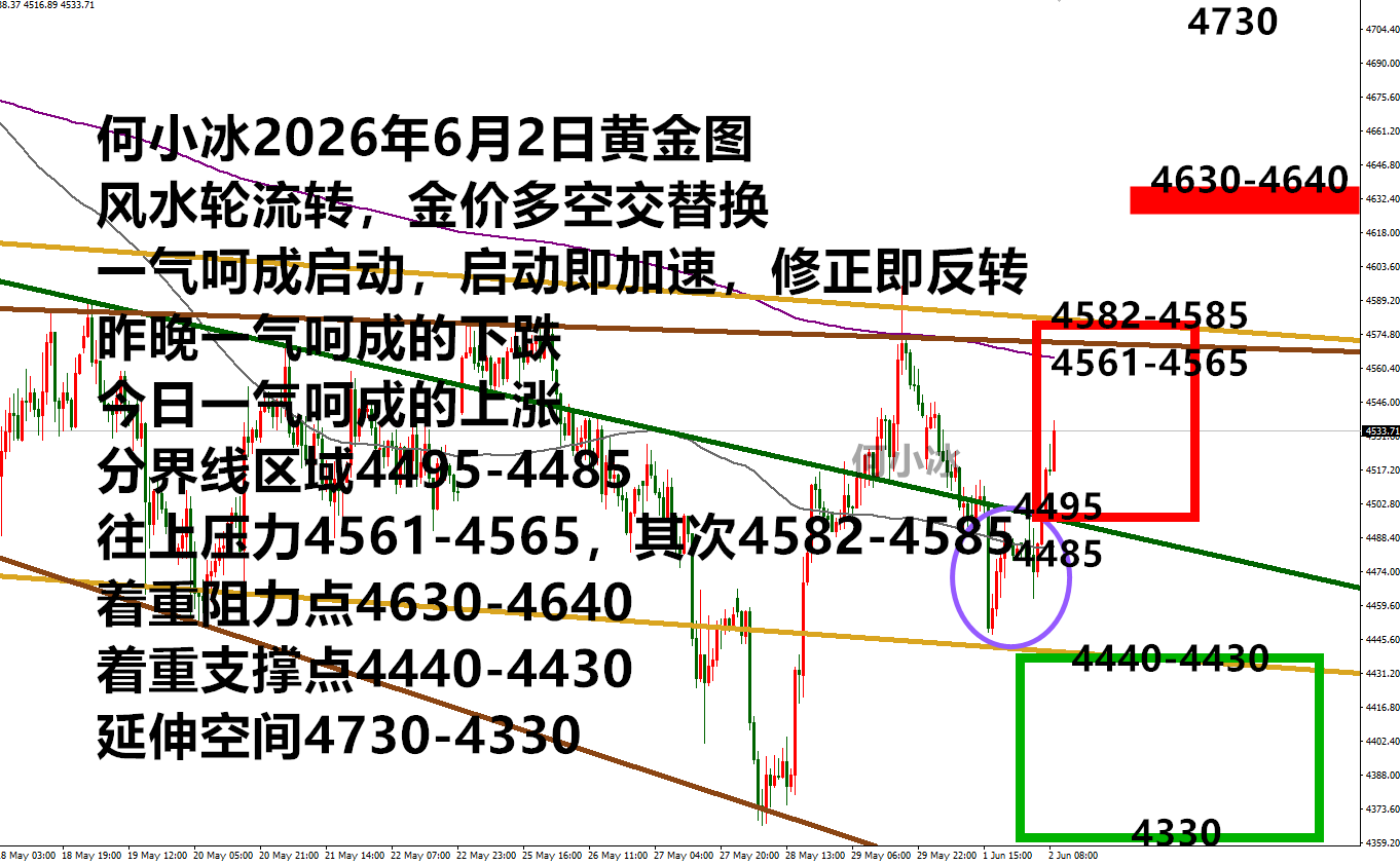 0602黄金.png
