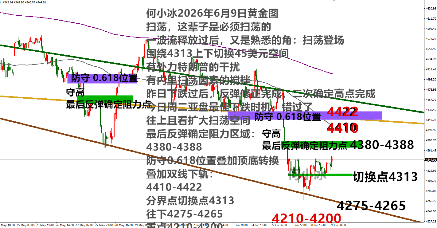 0609黄金.png