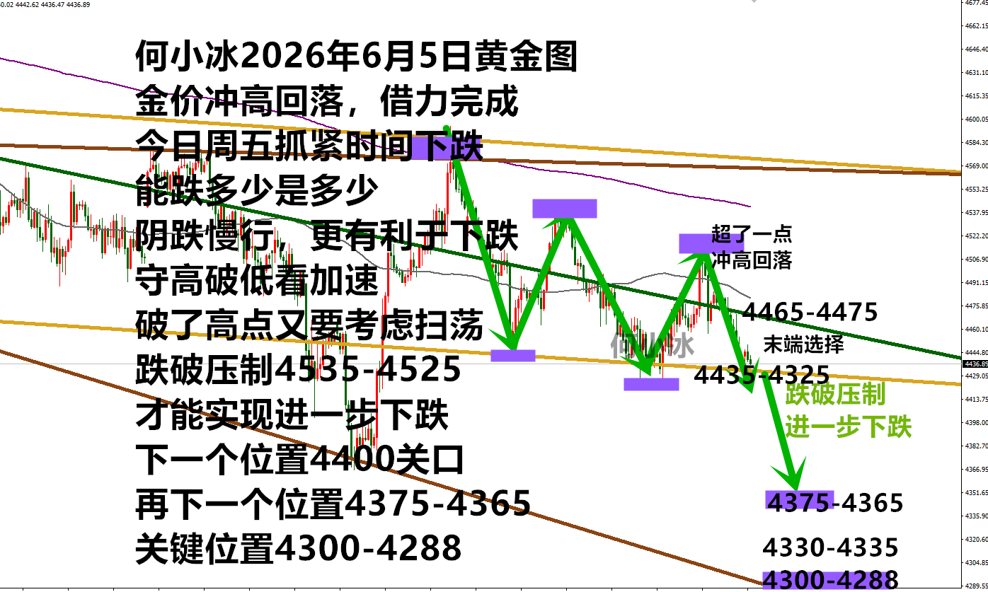 0605黄金.png