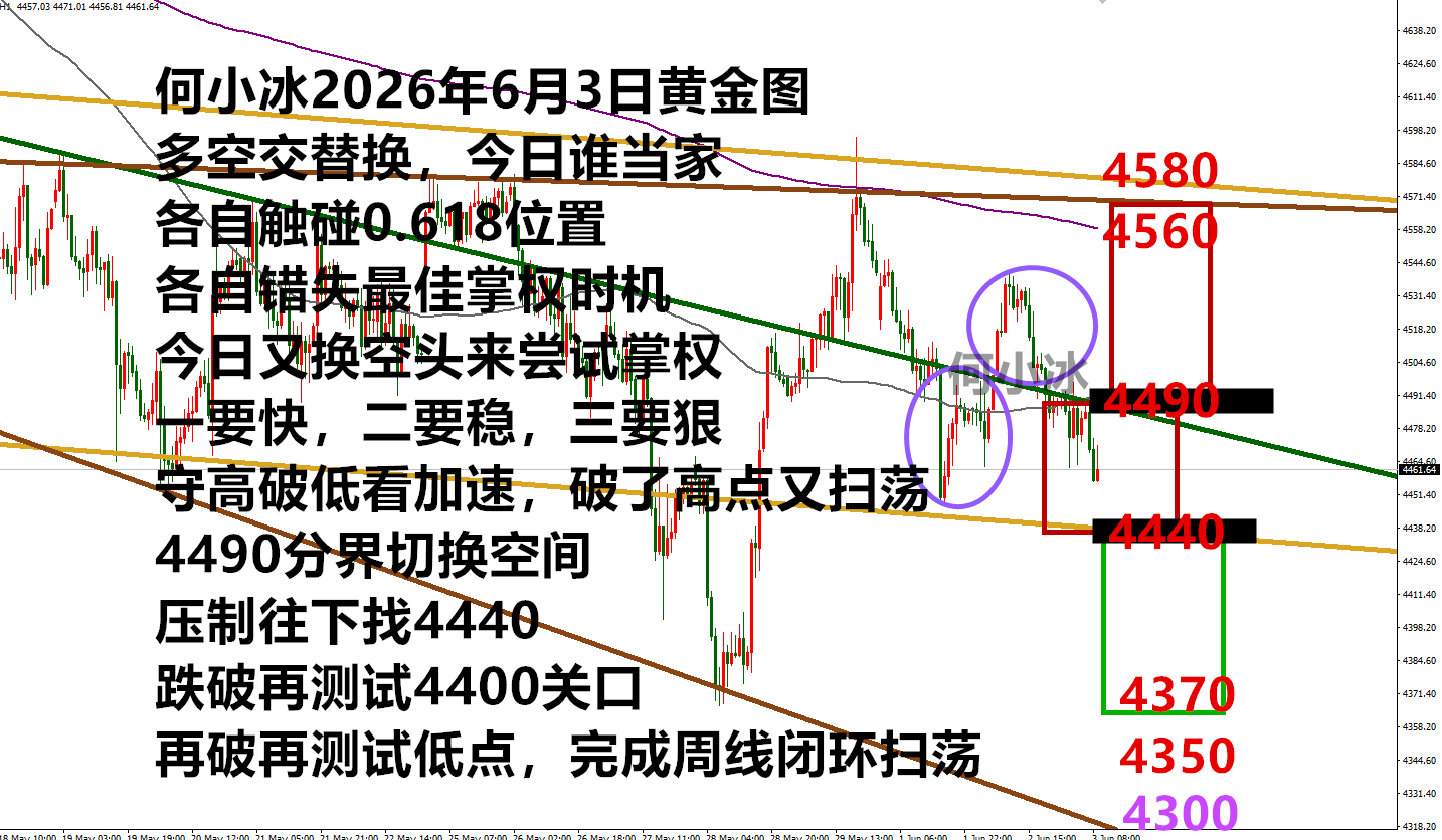0603黄金.png