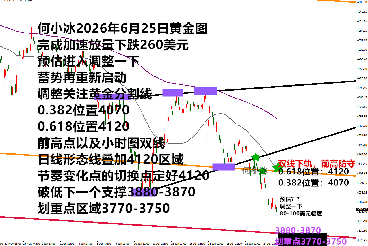0625黄金.png