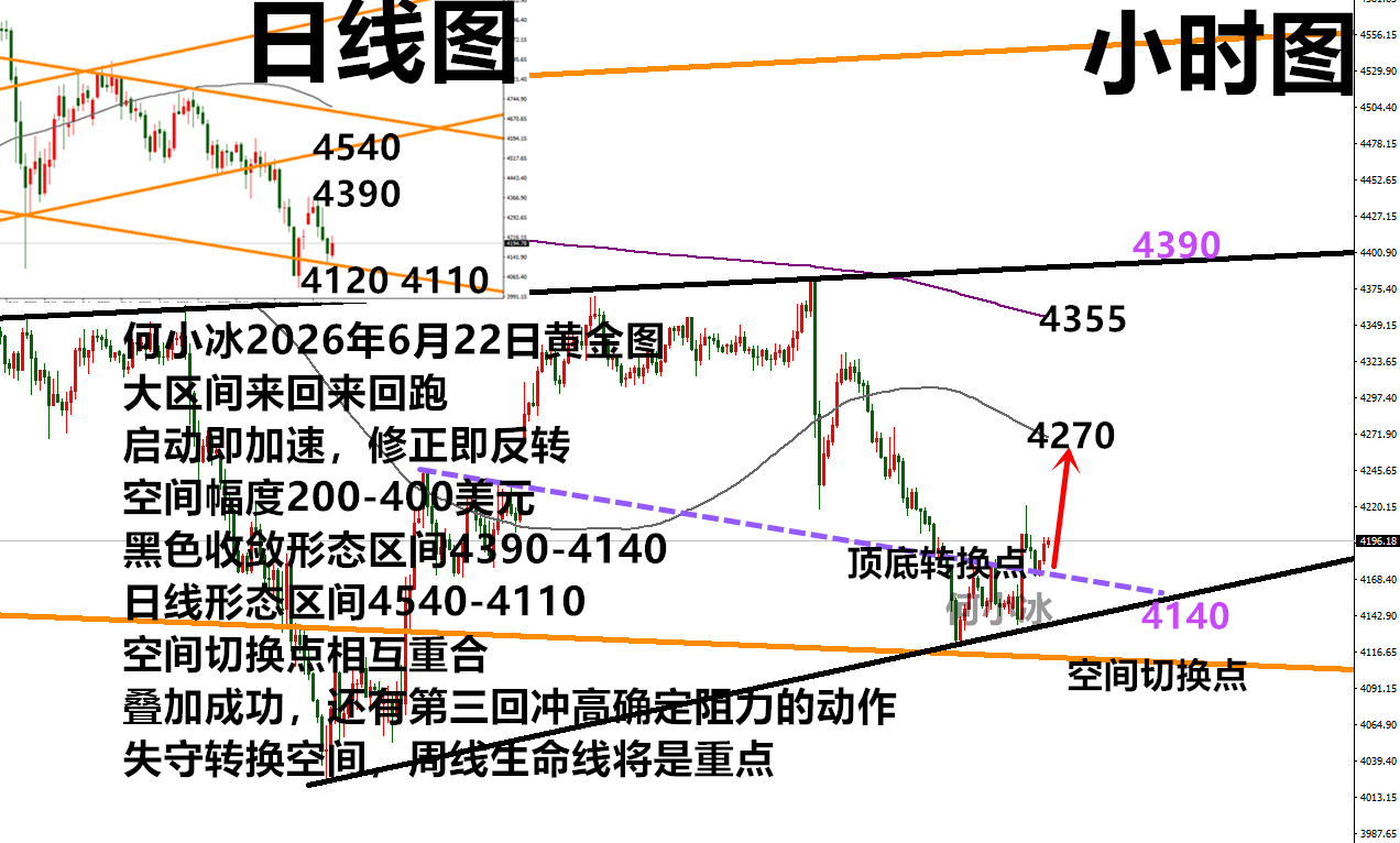 0622黄金.png